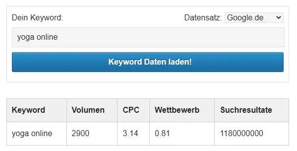 Keyword-Analyse mit Der digitale Unternehmer