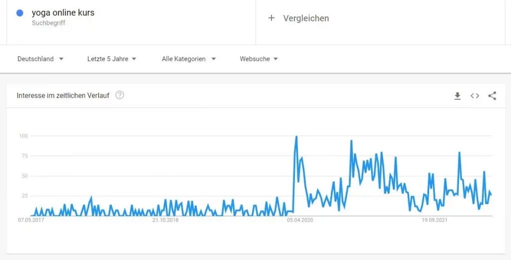 Keyword-Recherche mit Google Trends