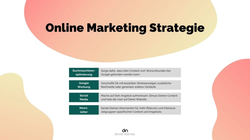 Online Marketing Strategie