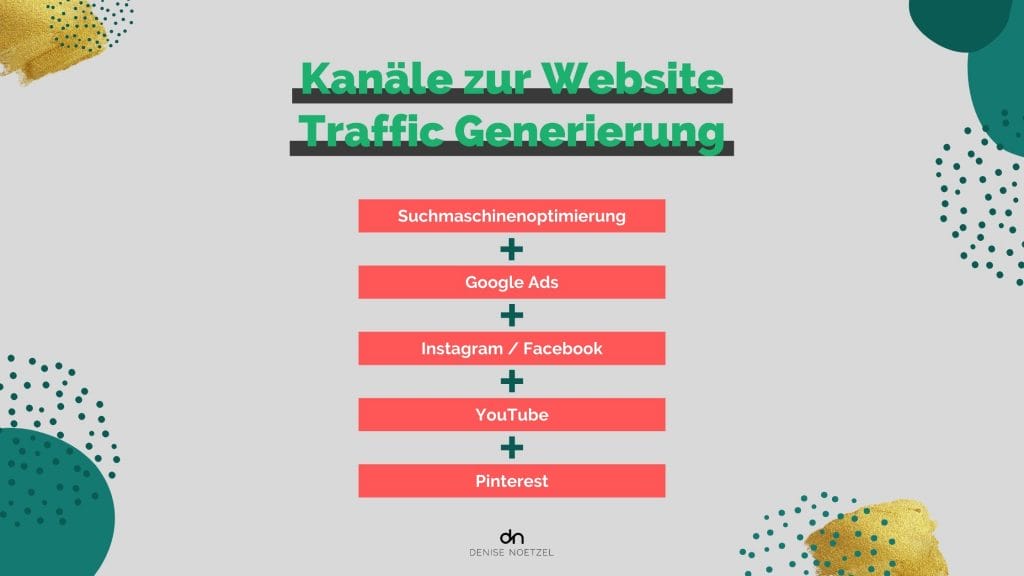 Website Traffic Generierung Kanäle