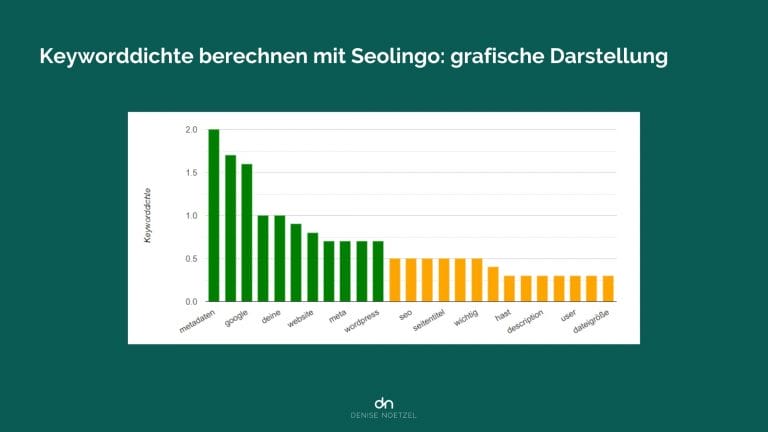 Keyworddichte messen mit Seolingo