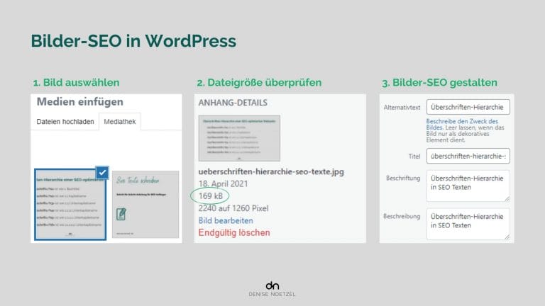 Bilder-SEO in WordPress