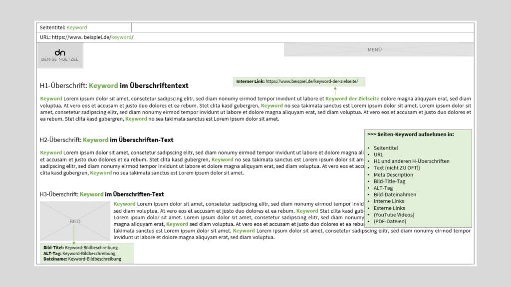 Keyword-Platzierung in SEO-Texten