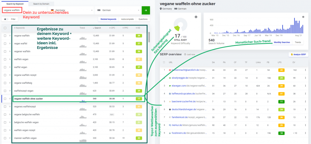 Keyword-Recherche-mit KWFinder von Mangools