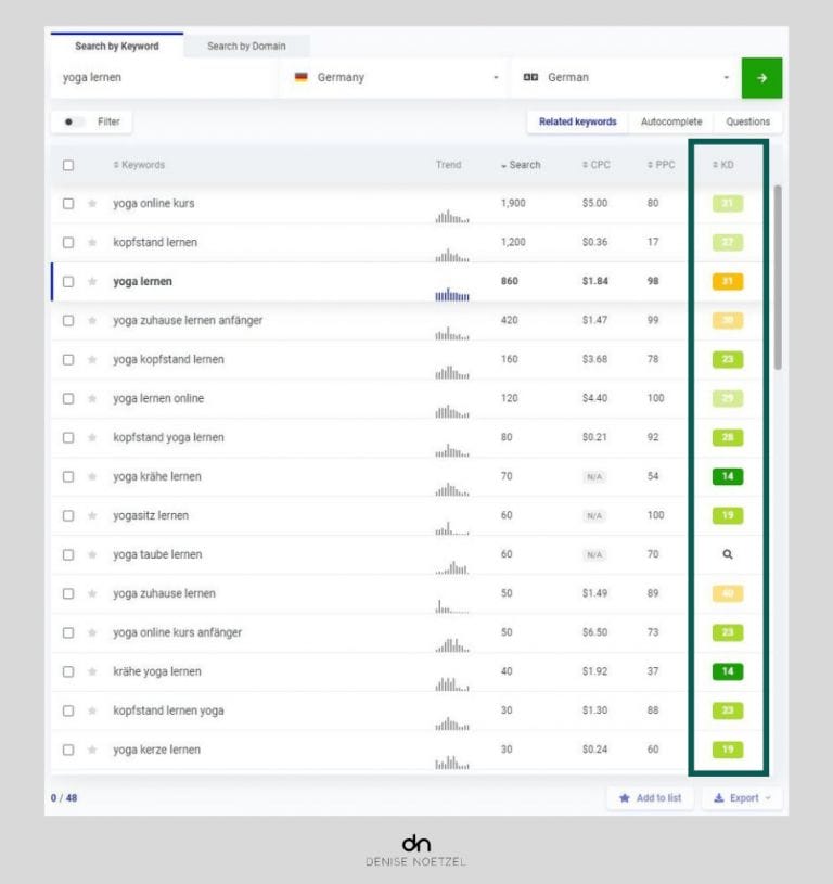 KWFinder-Mangools KD