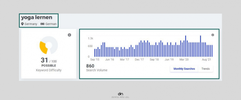 KWFinder-Mangools Trend-Übersicht