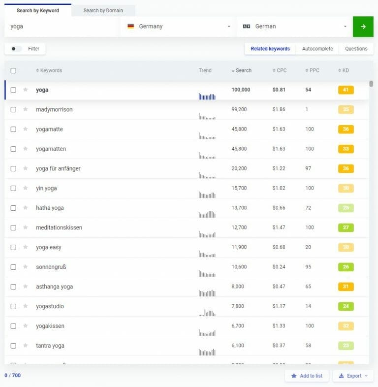 Keyword-Analyse mit dem KWFinder von Mangools