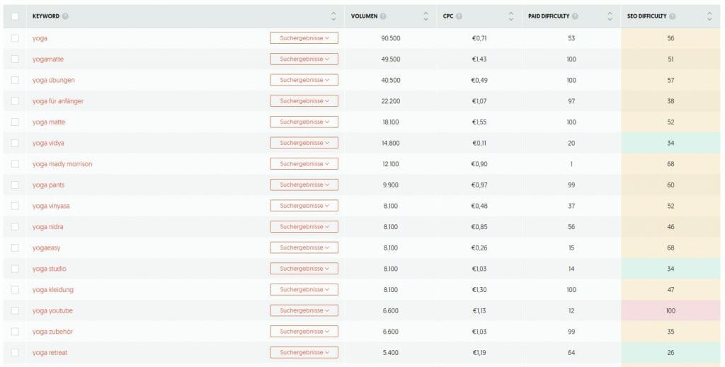 Keyword-Analyse mit Ubersuggest von Neil Patel