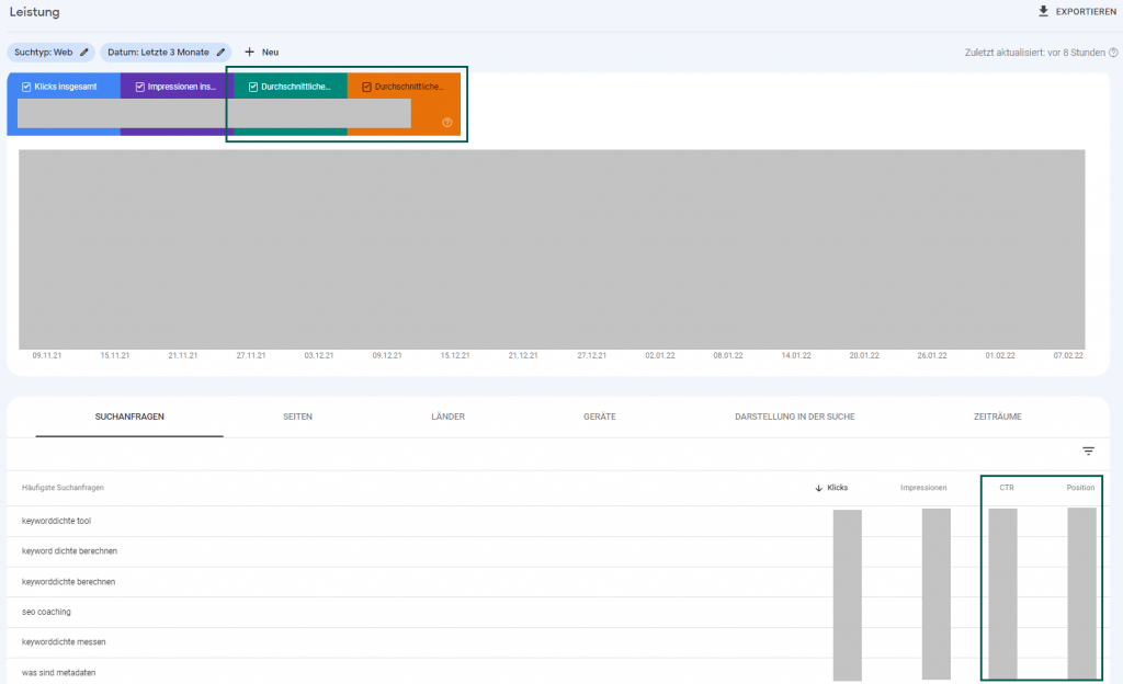 Google Search Console - Performance anzeigen